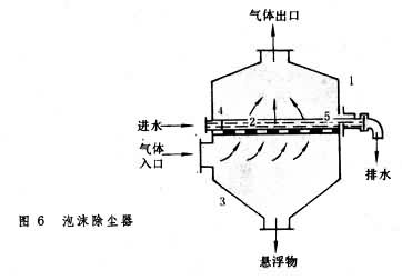 泡沫除塵器