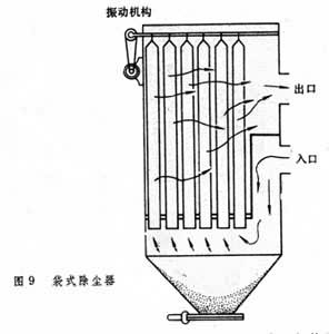 袋式除塵器