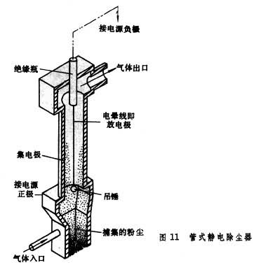 管式靜電除塵器